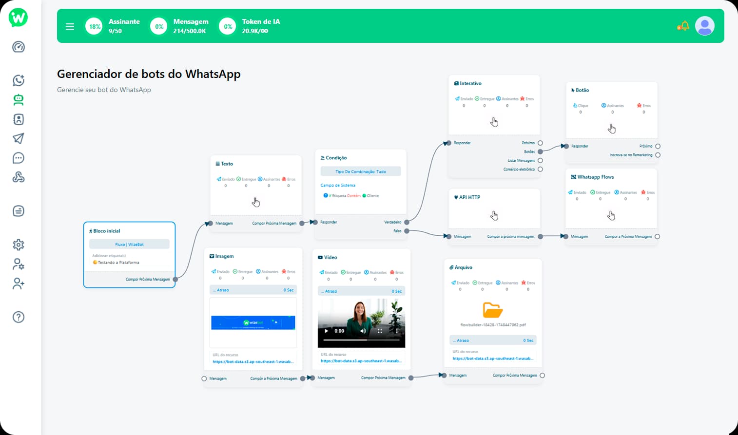 Interface do Flow Builder da WizeBot para criar fluxos de automação no WhatsApp